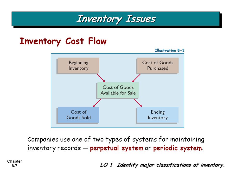 Inventory Management System Essay